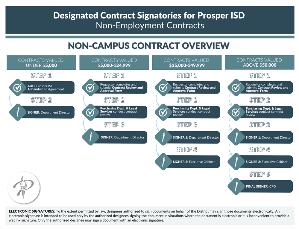 Contract Signees